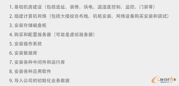 从零开始理解云计算 Vol.2：云计算的分类