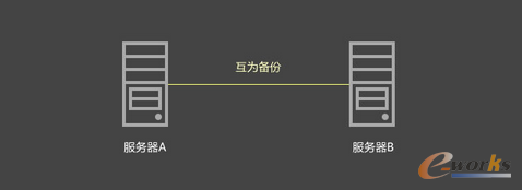 从零开始理解云计算 Vol.3：云计算的优势