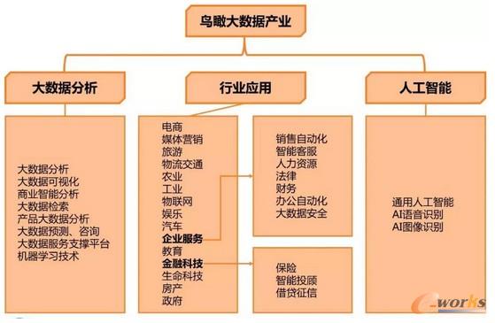 2017年全球大数据产业报告之海外篇