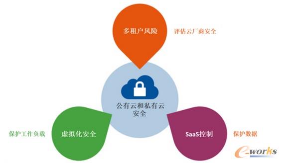 如何评估私有云存储软件的安全性和可靠性？