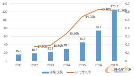 截至 世界人口数量_全世界人口总数(3)
