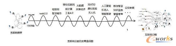 最新版互联网云脑架构图发布