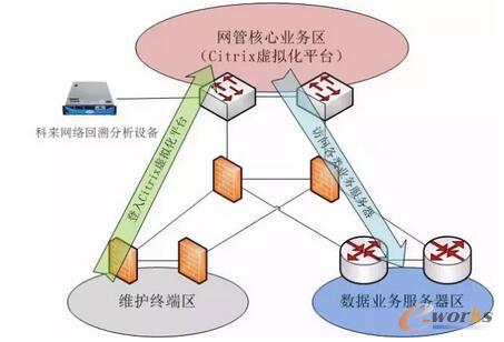 案例｜如何解决虚拟化业务访问缓慢问题