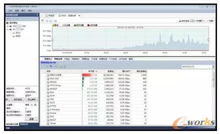 案例｜如何解决虚拟化业务访问缓慢问题