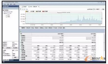 案例｜如何解决虚拟化业务访问缓慢问题