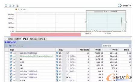 案例｜如何解决虚拟化业务访问缓慢问题