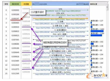 案例｜如何解决虚拟化业务访问缓慢问题