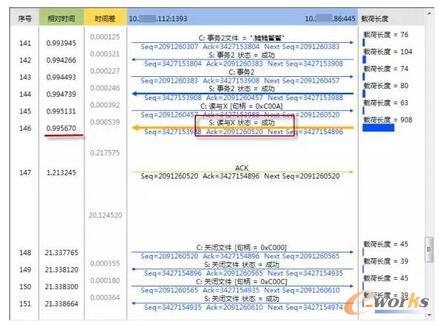 案例｜如何解决虚拟化业务访问缓慢问题