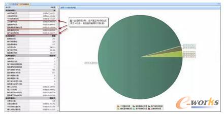 案例｜如何解决虚拟化业务访问缓慢问题