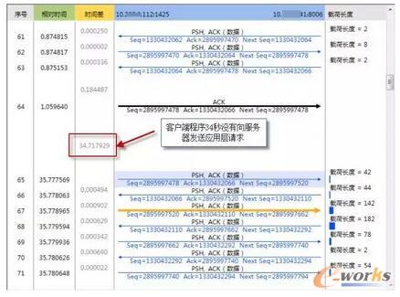 案例｜如何解决虚拟化业务访问缓慢问题
