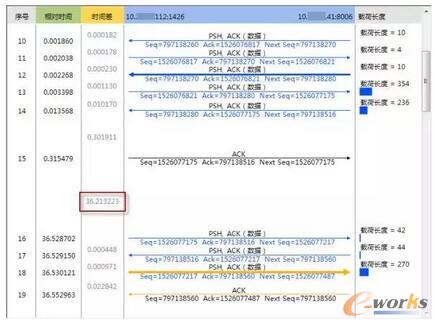 案例｜如何解决虚拟化业务访问缓慢问题
