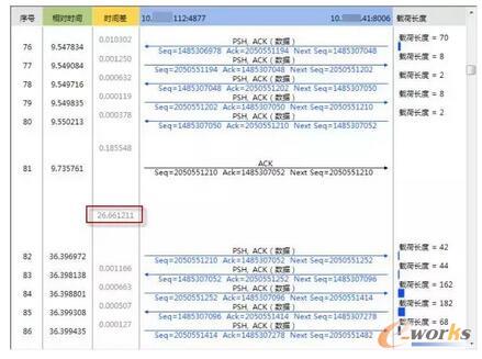案例｜如何解决虚拟化业务访问缓慢问题