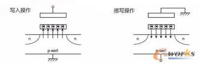 QLC寿命曝光!NAND闪存的存储原理和规格