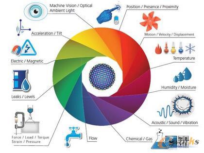 应用在工业物联网中的专用LTE网络技术_e-works手机版