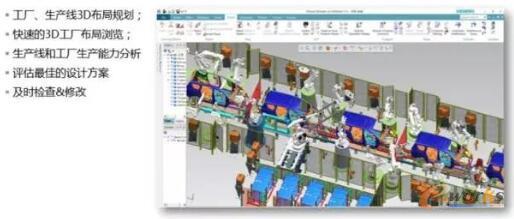 生产线3D布局规划