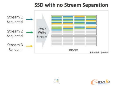 NVMe规格升级 稳步迈向SSD接口标准