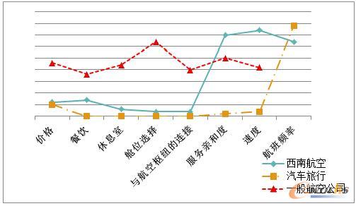 基于战略的取舍和配称模型
