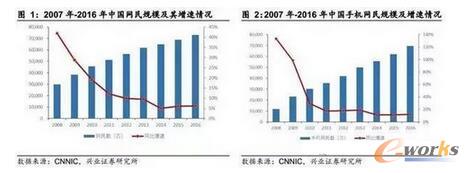 物联网深度报告