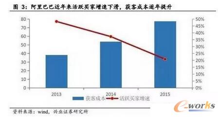 物联网深度报告