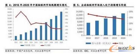 物联网深度报告