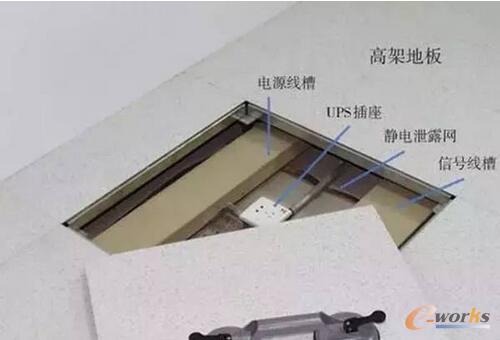  屏蔽机房接地种类有哪些？2