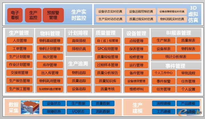 华龙讯达HL-MES总体框架