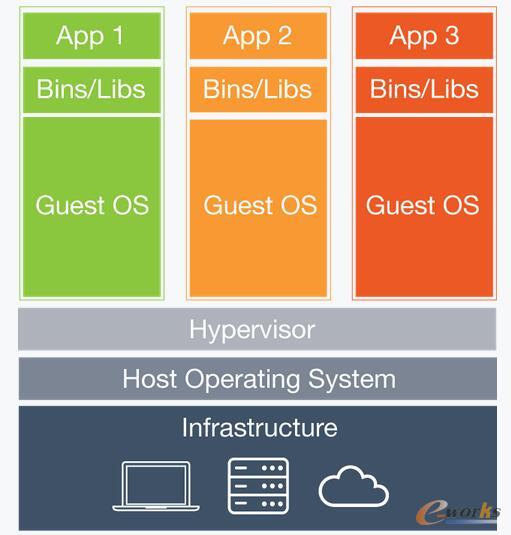 Docker容器技术介绍及讲解