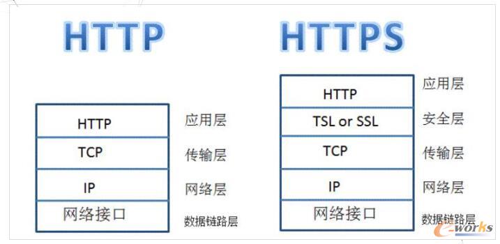 揭秘HTTPS的"秘密"