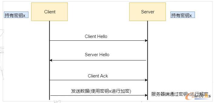 揭秘HTTPS的"秘密"