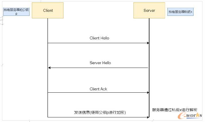 揭秘HTTPS的"秘密"