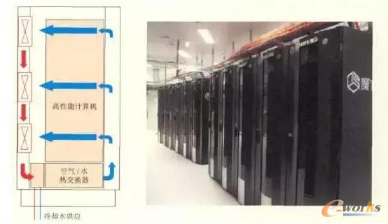 上海超算数据中心案例分析_数据中心_基础信