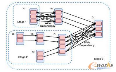 横向对比三大分布式机器学习平台：Spark、PMLS、TensorFlow