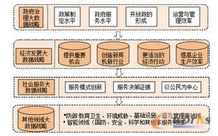 大数据战略实施的实践逻辑与行动框架
