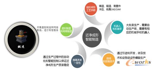 锻造行业智能制造规划