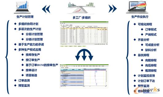 设计制造一体化组织与业务协同