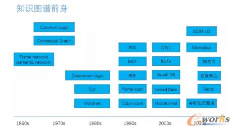 大规模知识图谱的构建、推理及应用_大数据_