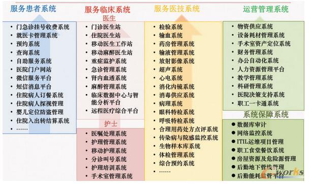 案例丨大数据中心在医院的落地，需如何去做集成融合与利用