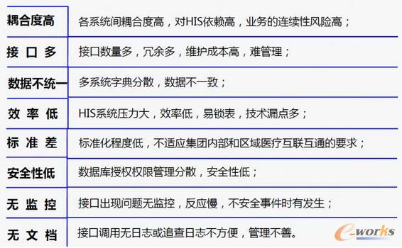 案例丨大数据中心在医院的落地，需如何去做集成融合与利用