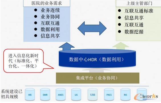 案例丨大数据中心在医院的落地，需如何去做集成融合与利用