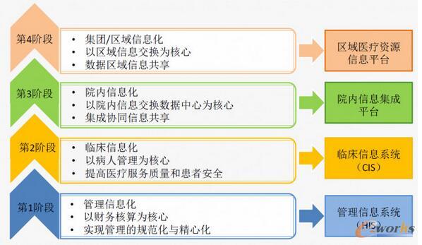 案例丨大数据中心在医院的落地，需如何去做集成融合与利用