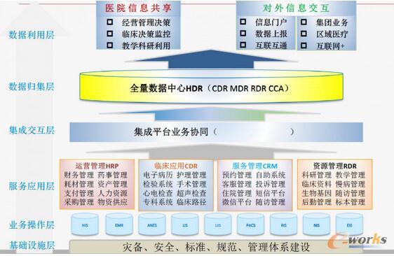 案例丨大数据中心在医院的落地，需如何去做集成融合与利用