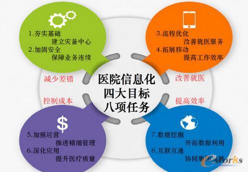 案例丨大数据中心在医院的落地，需如何去做集成融合与利用