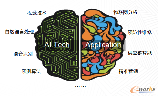 AI分析应用