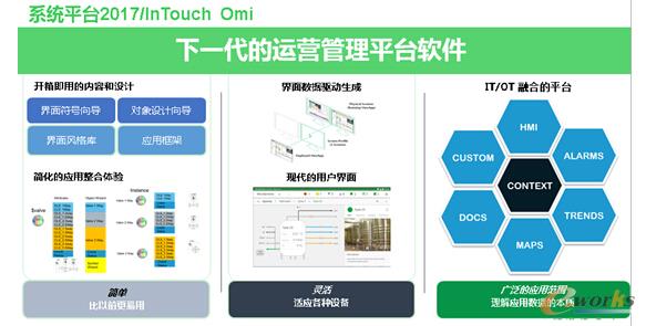 系统平台2017/InTouch Omi