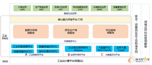 阿里云