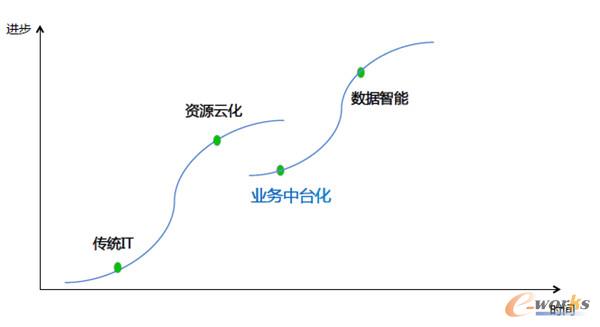 阿里云