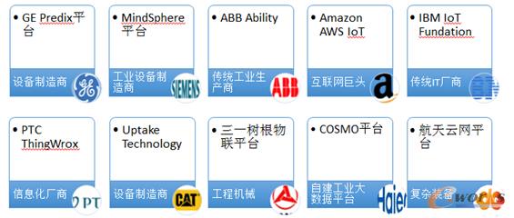 工业互联网技术与产品