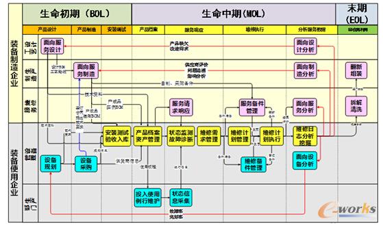 信息化与大数据：数据单元传递vs数据集合分析