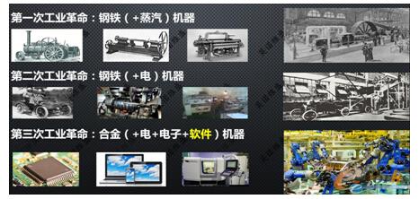 历次工业革命中的标志性工具及系统组件