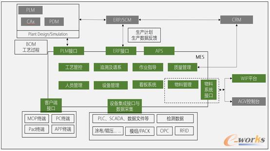 动力电池生产线MES系统